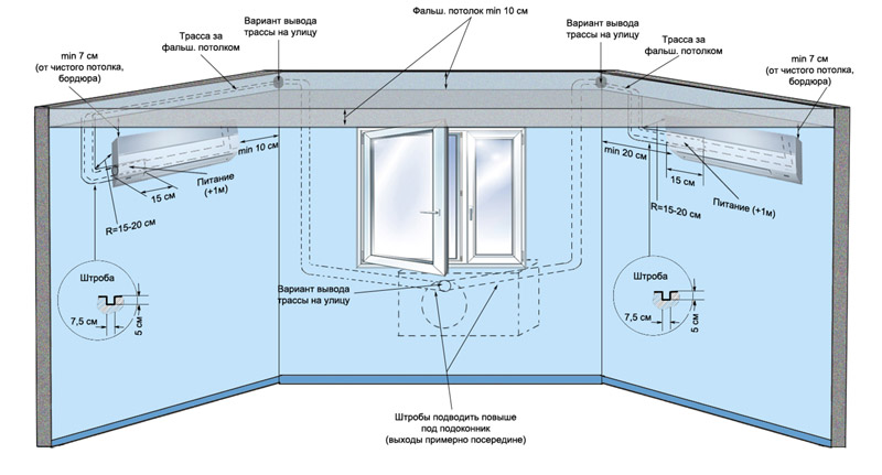 Схема монтажа кондиционера