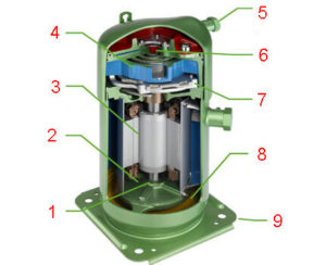 Что такое компрессор 2 3 hp