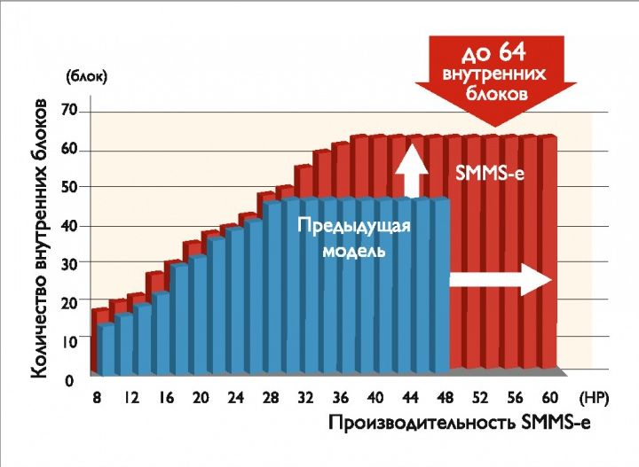 Установка кондиционеров