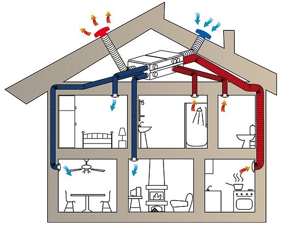 Приточно-вытяжная вентиляция загородного дома